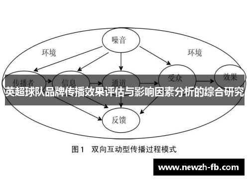 英超球队品牌传播效果评估与影响因素分析的综合研究