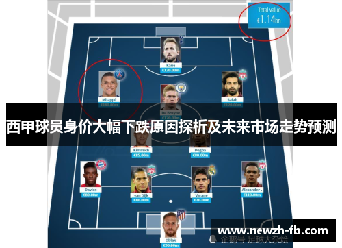 西甲球员身价大幅下跌原因探析及未来市场走势预测