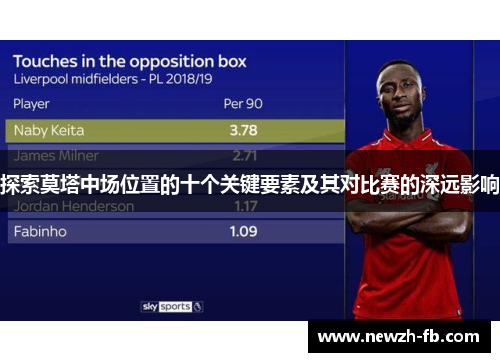 探索莫塔中场位置的十个关键要素及其对比赛的深远影响