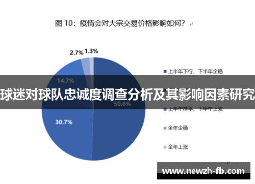 球迷对球队忠诚度调查分析及其影响因素研究