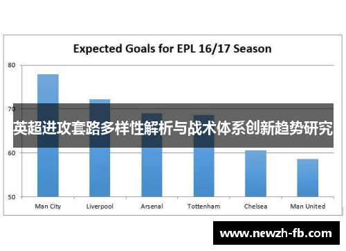英超进攻套路多样性解析与战术体系创新趋势研究